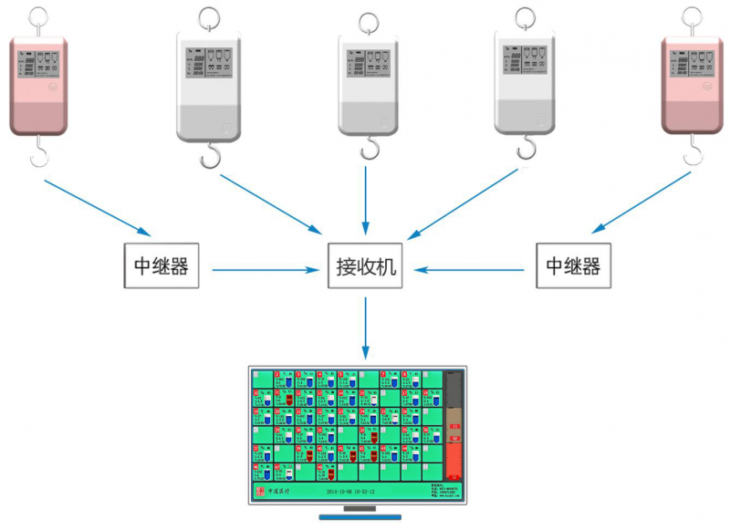輸液監(jiān)控系統(tǒng)