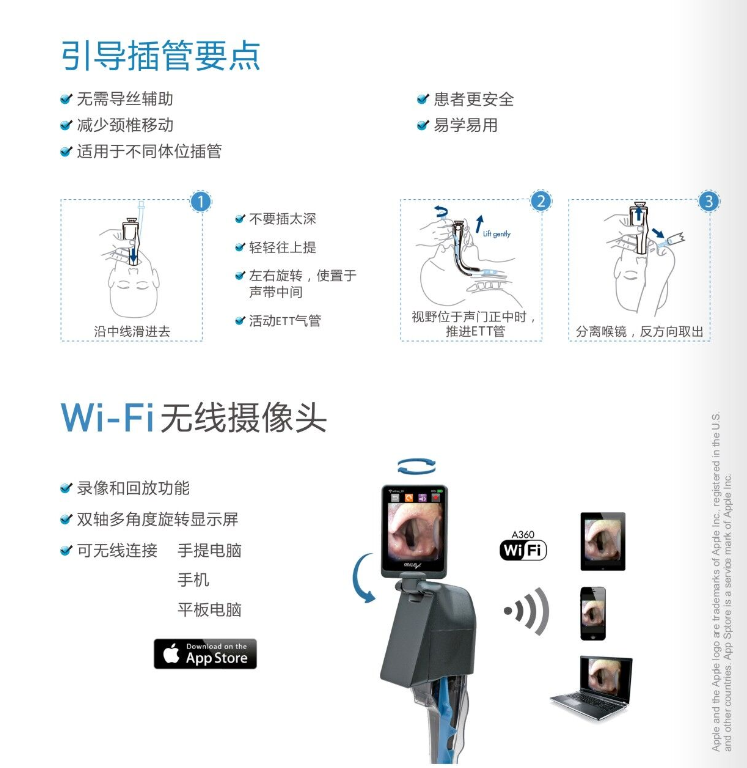 Airtraq?氧瞬得光學窺喉鏡