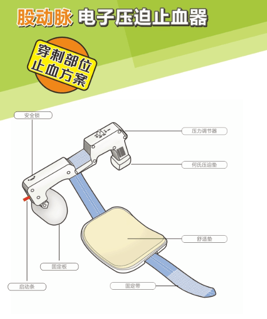 右股動(dòng)脈電子止血壓迫器