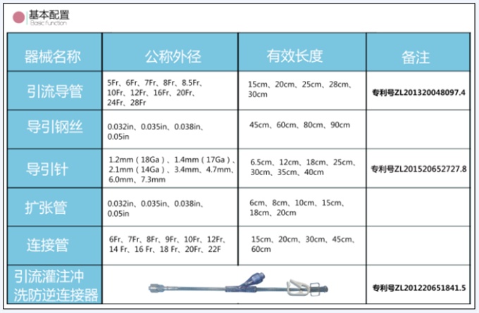 一次性使用無菌引流導(dǎo)管套裝（豬尾型）