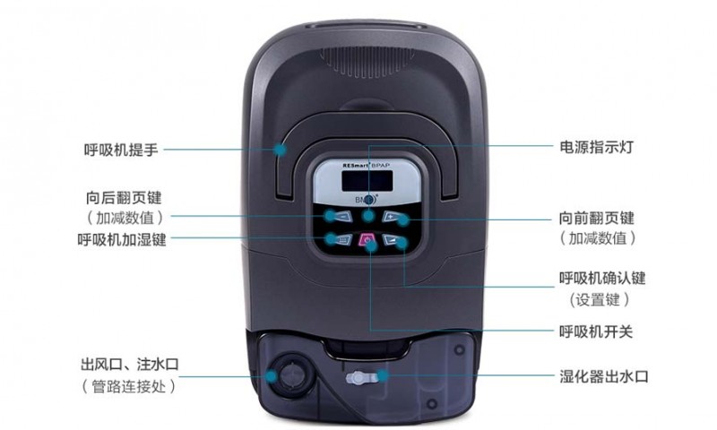 雙水平家用無創(chuàng)呼吸機