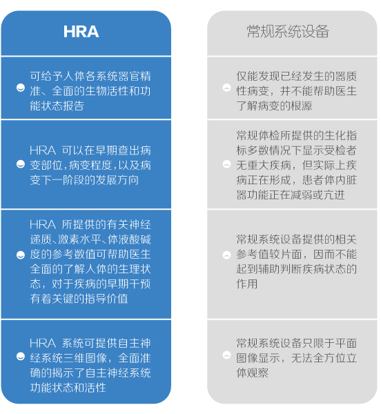 HRA健康風(fēng)險(xiǎn)評(píng)估系統(tǒng)，健康、亞健康全身檢測(cè)設(shè)備