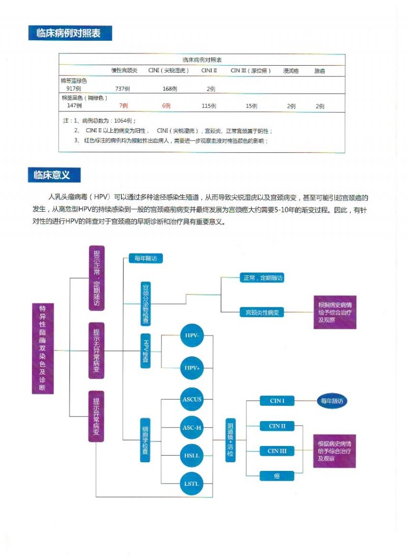 醫(yī)保農保特殊染色及酶組織化學染色診斷