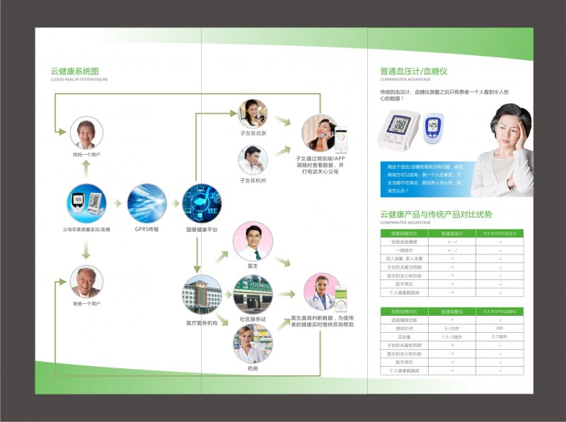 5萬大夫三折頁2