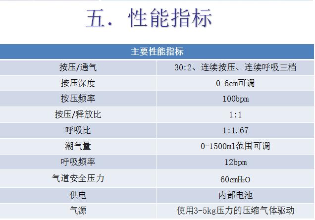 心肺復(fù)蘇機(jī)-天津普瑞儀器