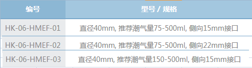 一次性使用吸濕冷凝加濕器A1B1B2