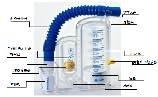 雷文頓呼吸訓練器