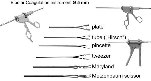 德國MGB內(nèi)窺鏡全系列手術器械，腹腔鏡，宮腔鏡