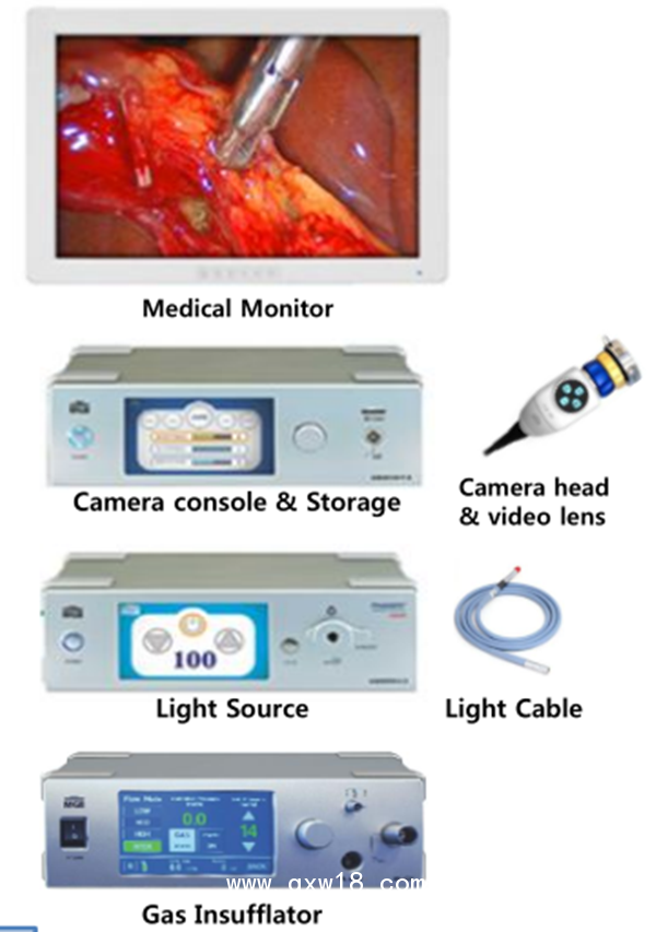 德國MGB大流量氣腹機，鼻竇鏡，耳鏡，腹腔鏡，宮腔鏡