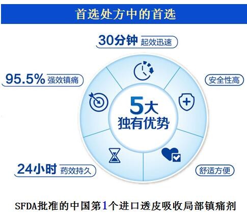 安舒貼醫(yī)用冷敷貼