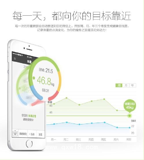 藍牙人體電子體重秤