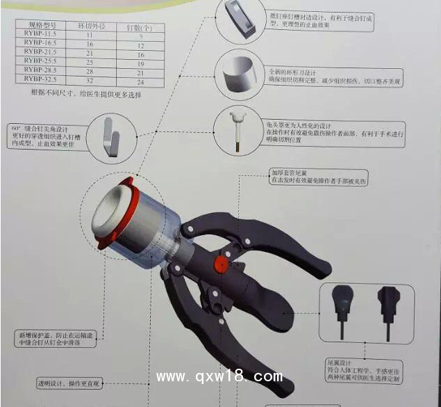 一次性包皮切割吻合器