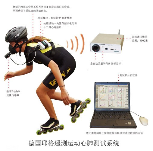 供應(yīng)德國(guó)耶格運(yùn)動(dòng)心肺測(cè)試系統(tǒng)