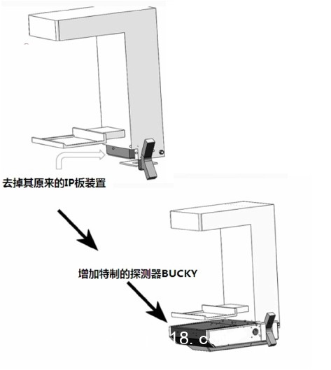乳腺機數(shù)字化升級