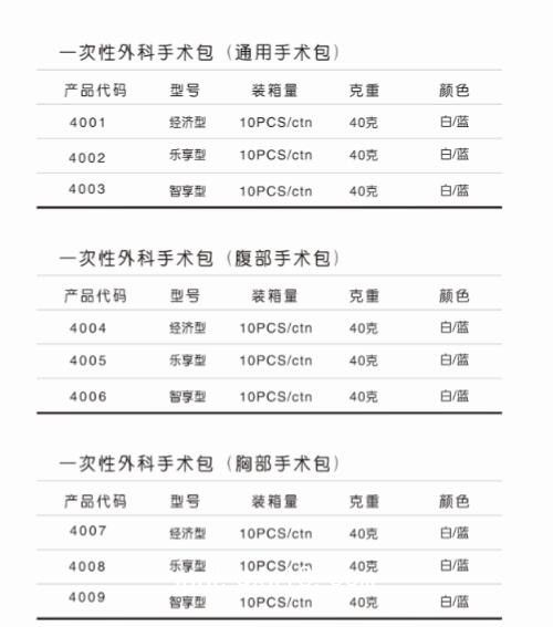 莫尼克一次性外科手術(shù)包