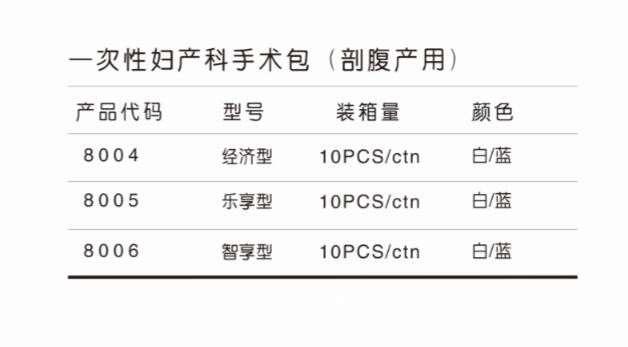 莫尼克一次性剖腹產包