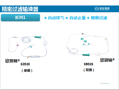 一次性使用精密過濾輸液器  帶針(TPU)