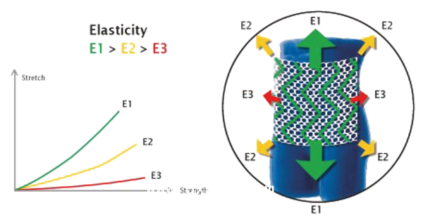 德國PVDF材質(zhì)疝氣補(bǔ)片-CICAT