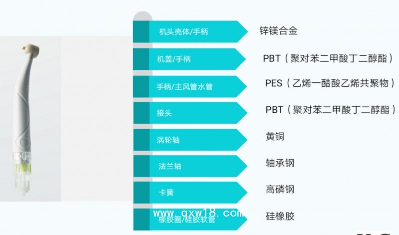 高速氣動渦輪牙科手機(jī)
