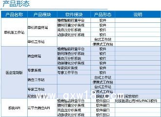 眼底影像慢病智能篩查平臺(tái)