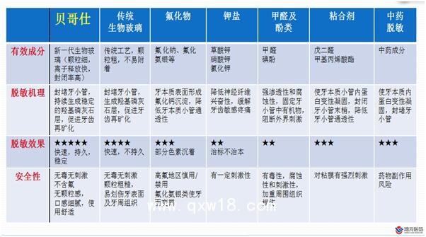 貝哥仕20克裝 牙齒脫敏劑 全國招商 納米技術(shù) 生物活性顆粒