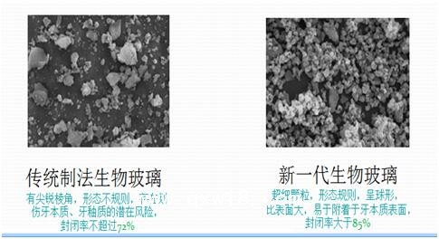 貝哥仕20克裝 牙齒脫敏劑 全國招商 納米技術(shù) 生物活性顆粒