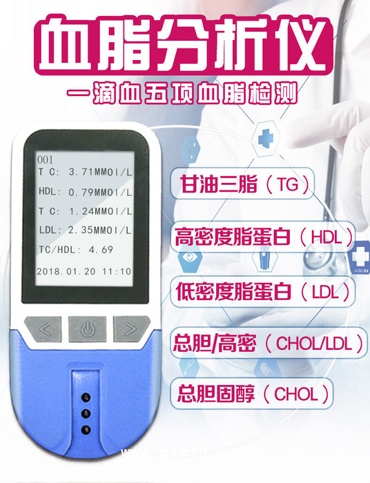 新達啟帆血脂五項