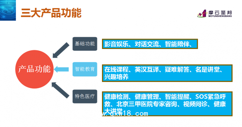 人工智能醫療＋教育型機器人---曉邦機器人