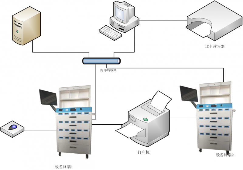麻藥柜 智能藥物存放柜