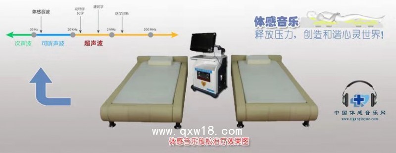 體感音樂電刺激胃腸動力治療平臺