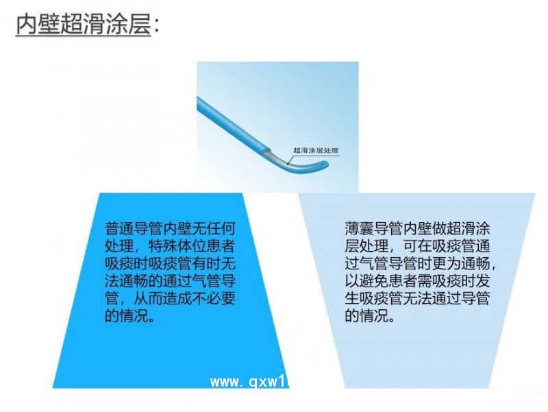 《麻醉重癥》可抽吸加強型氣管插管（聲門下吸引）