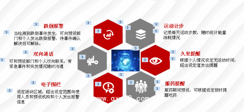 智能語音監(jiān)護系統(tǒng)