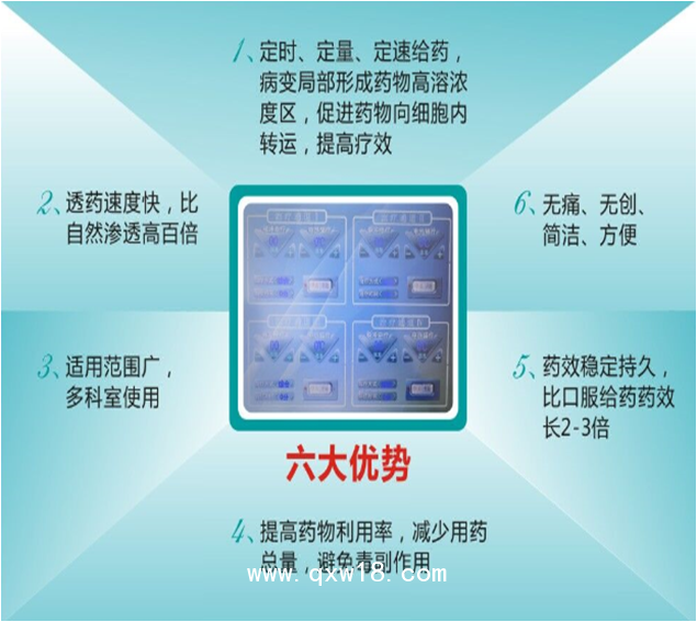 電腦中頻治療儀 中頻導(dǎo)藥儀 中頻脈沖治療儀