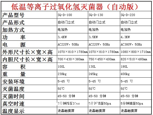 三強 醫(yī)用軟鏡快速滅菌全自動等離子過氧化氫消毒鍋