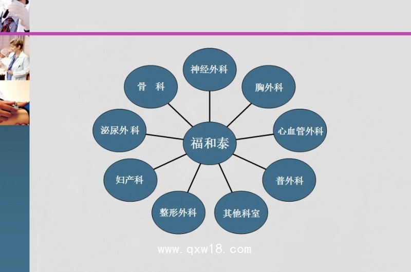 可降解止血粉（福和泰）、止血紗布等止血類耗材