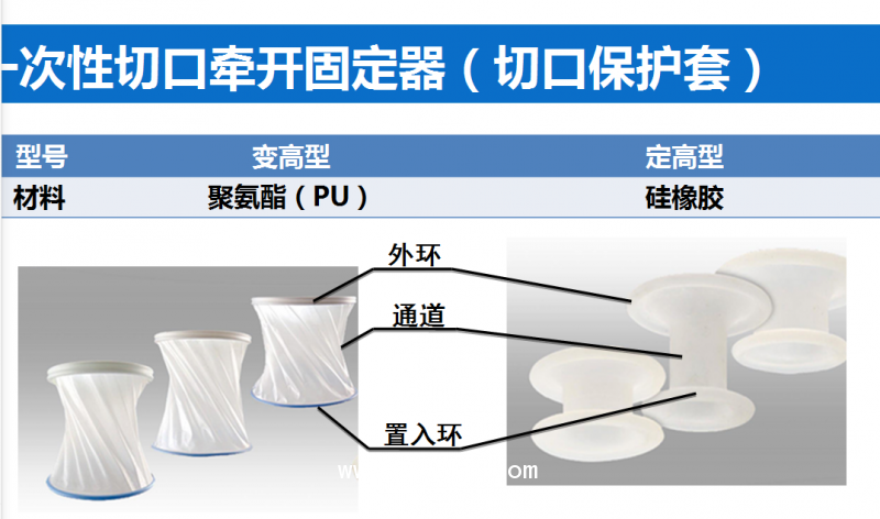 一次性切口牽開固定器切口保護(hù)套，止血紗布等