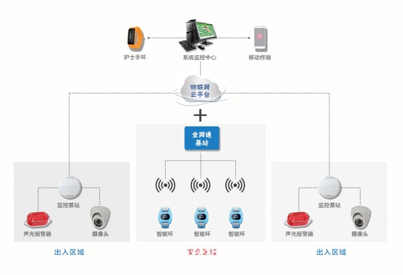嬰安逸嬰兒防盜系統(tǒng) 嬰兒防盜系統(tǒng)