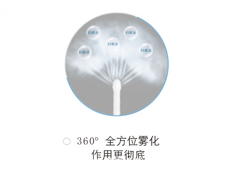 slot-婦科深度透化治療系統(tǒng)