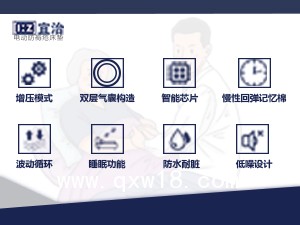 宜治 防褥瘡床墊/防褥瘡墊