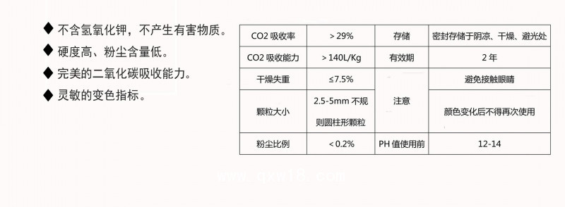 醫(yī)用鈣石灰 CO2吸收劑 500g