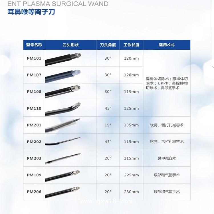 耳鼻喉刀頭 扁桃體、腺樣體刀頭 鼻甲減容止血 射頻等離子刀頭