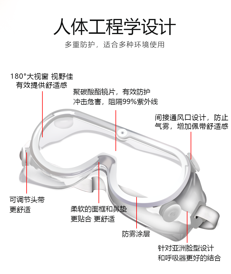 醫(yī)用護目鏡 醫(yī)用隔離眼罩 醫(yī)用防護眼罩