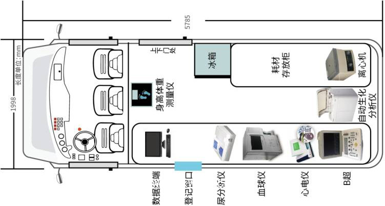 公衛(wèi)查體車 體檢巡診車 負(fù)壓救護(hù)車