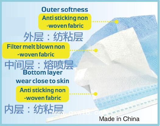 一次性使用醫用口罩（成人）