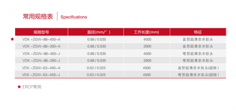 一次性使用泌尿道導(dǎo)絲  唯德康