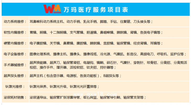 胃鏡毛刷 胃鏡清洗刷 內(nèi)窺鏡毛刷 內(nèi)窺鏡清洗刷