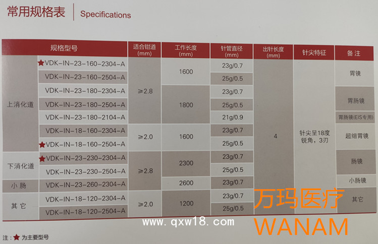 唯德康一內(nèi)鏡用注射針