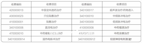 定向藥透儀-河南邁通醫(yī)療器械有限公司
