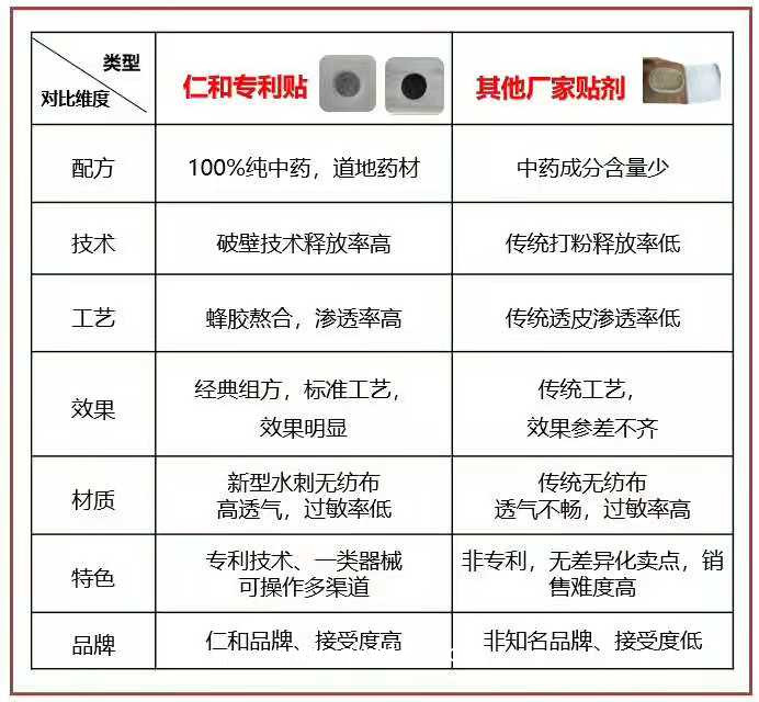 仁和鴻愿堂穴位冷敷貼（感冒貼，止咳貼，腸胃貼，腹瀉貼）