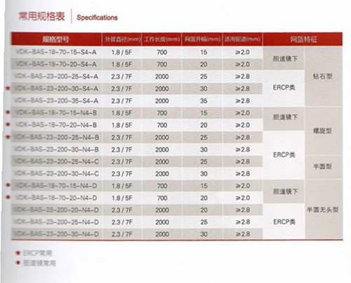 萬(wàn)瑪醫(yī)療現(xiàn)貨提供唯德康一次性使用取石網(wǎng)籃